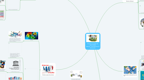 Mind Map: Entornos virtuales de aprendizaje  abierto; y sus aportes a la educación