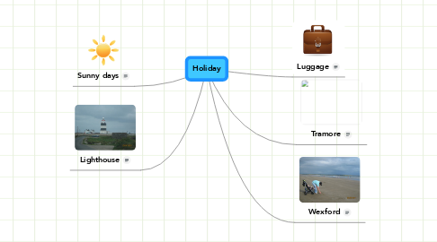 Mind Map: Holiday
