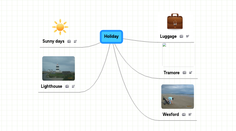 Mind Map: Holiday