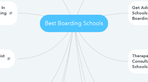 Mind Map: Best Boarding Schools