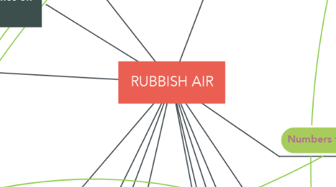 Mind Map: RUBBISH AIR