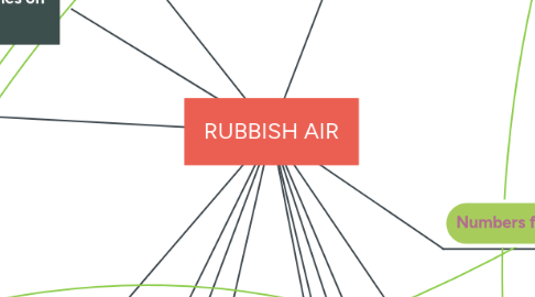 Mind Map: RUBBISH AIR