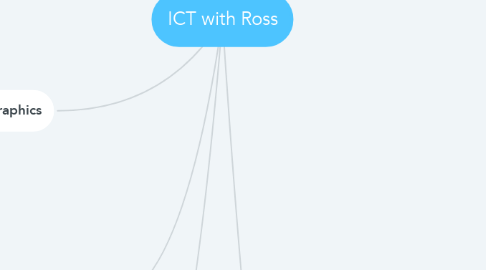 Mind Map: ICT with Ross