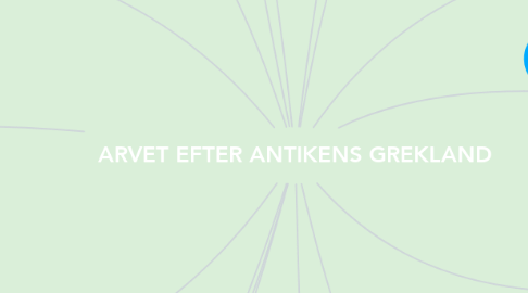 Mind Map: ARVET EFTER ANTIKENS GREKLAND