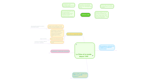 Mind Map: La Chine et le monde depuis 1949