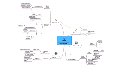 Mind Map: Internet cambia nuestra forma de pensar