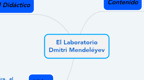 Mind Map: El Laboratorio Dmitri Mendeléyev