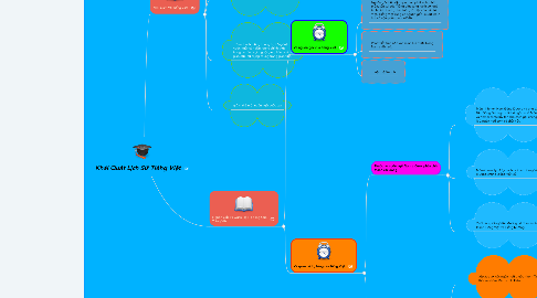 Mind Map: Khái Quát Lịch Sử Tiếng Việt