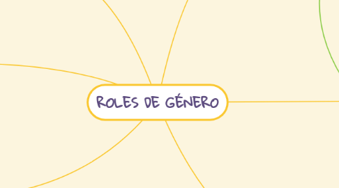 Mind Map: ROLES DE GÉNERO