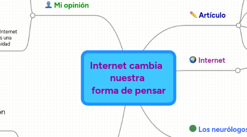 Mind Map: Internet cambia nuestra forma de pensar