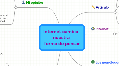 Mind Map: Internet cambia   nuestra  forma de pensar