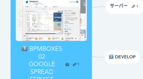 Mind Map: BPMBOXES 02 GOOGLE SPREAD SERVICE