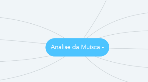 Mind Map: Analise da Muisca -