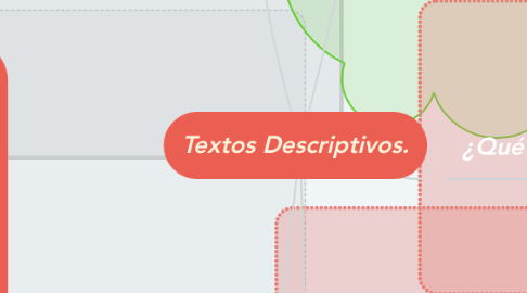 Mind Map: Textos Descriptivos.