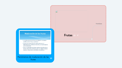 Mind Map: Fenómenos de maduración de las frutas