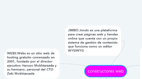 Mind Map: constructores web