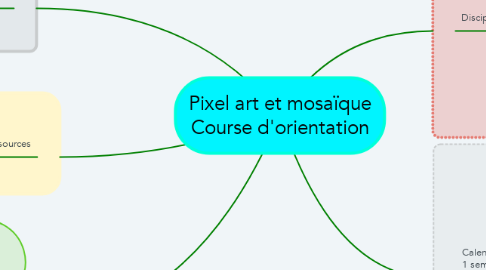 Mind Map: Pixel art et mosaïque Course d'orientation
