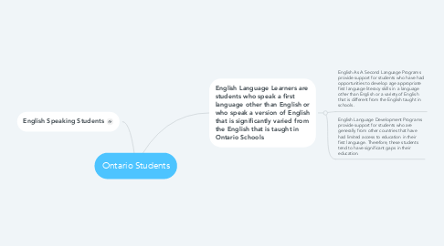 Mind Map: Ontario Students