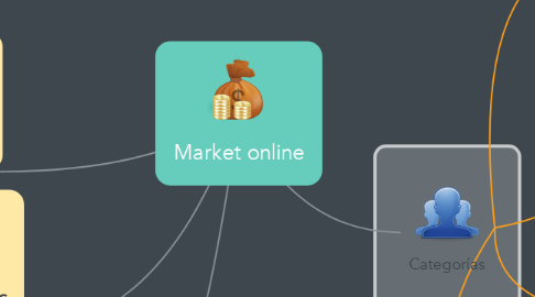 Mind Map: Market online