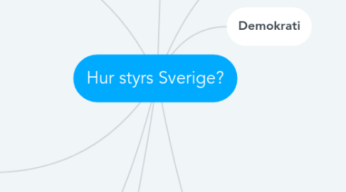 Mind Map: Hur styrs Sverige?