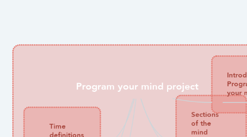 Mind Map: Program your mind project