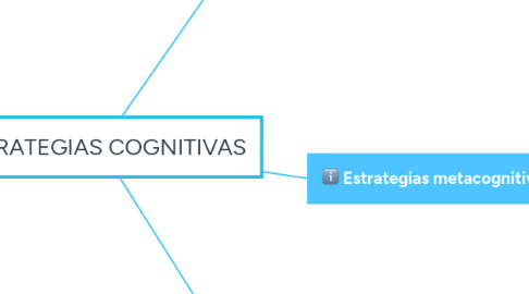 Mind Map: ESTRATEGIAS COGNITIVAS
