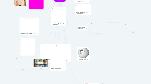 Mind Map: De la Ciencia Psicológica