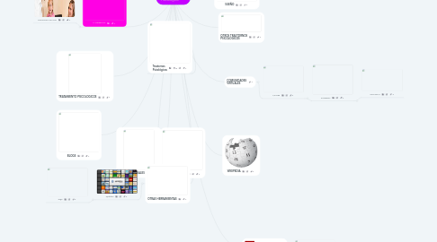 Mind Map: De la Ciencia  Psicológica