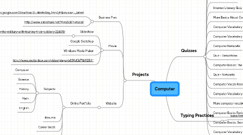 Mind Map: Computer