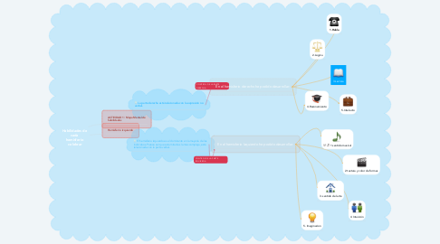 Mind Map: Habilidades de  cada  hemisferio  celebrar