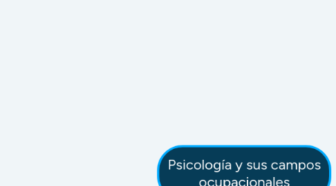 Mind Map: Psicología y sus campos ocupacionales