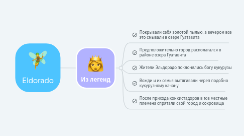 Mind Map: Чистый дом