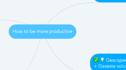 Mind Map: How to be more productive