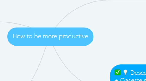 Mind Map: How to be more productive