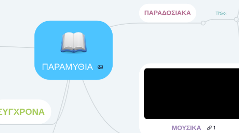 Mind Map: ΠΑΡΑΜΥΘΙΑ