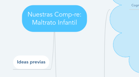 Mind Map: Nuestras Comp-re: Maltrato Infantil