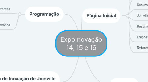Mind Map: ExpoInovação 14, 15 e 16