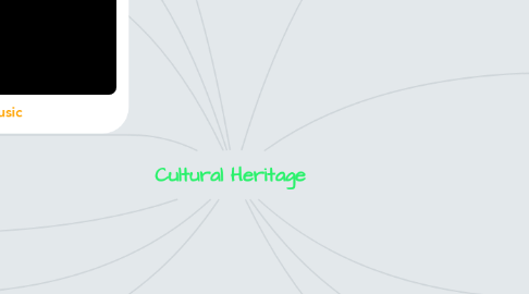 Mind Map: Cultural Heritage
