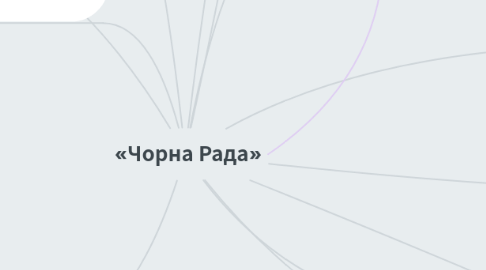 Mind Map: «Чорна Рада»