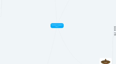 Mind Map: Antecedentes del desarrollo económico e industrial de México.