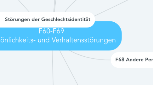 Mind Map: F60-F69 Persönlichkeits- und Verhaltensstörungen