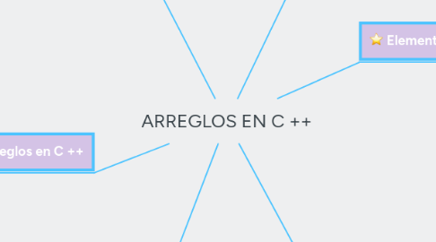 Mind Map: ARREGLOS EN C ++