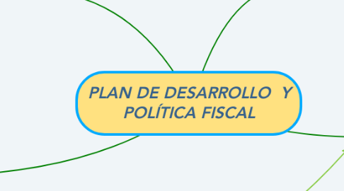 Mind Map: PLAN DE DESARROLLO  Y POLÍTICA FISCAL