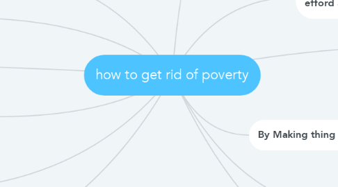Mind Map: how to get rid of poverty