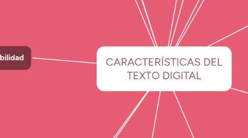 Mind Map: CARACTERÍSTICAS DEL TEXTO DIGITAL