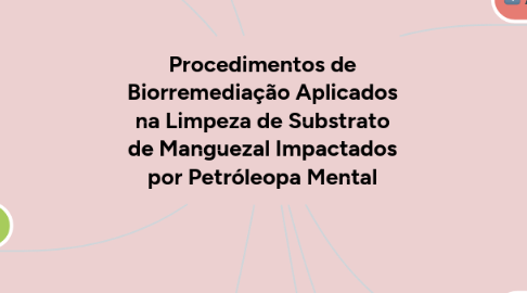 Mind Map: Procedimentos de Biorremediação Aplicados na Limpeza de Substrato de Manguezal Impactados por Petróleopa Mental