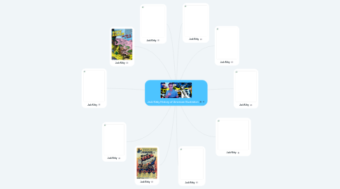 Mind Map: Jack Kirby History of American Illustration