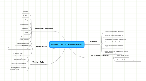 Mind Map: Website "Year 11 Extension Maths"