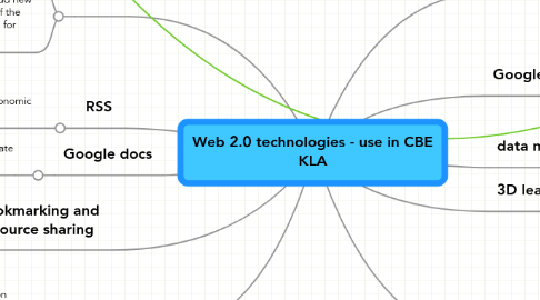 Mind Map: Web 2.0 technologies - use in CBE KLA