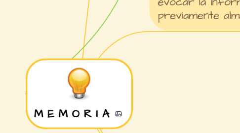 Mind Map: M E M O R I A